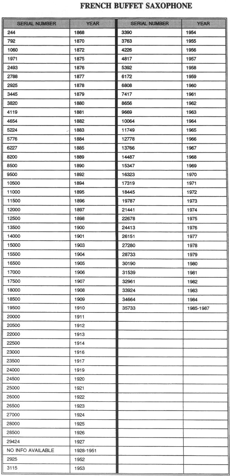 buffet clarinet serial number chart r13